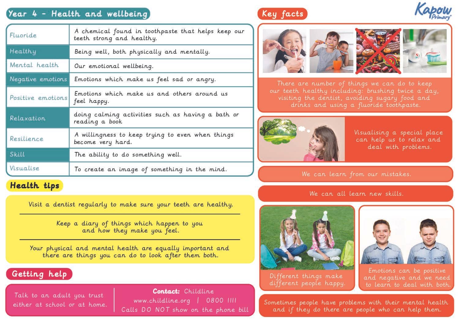 Knowledge organiser: RSE & PSHE – Y4 Health and Wellbeing