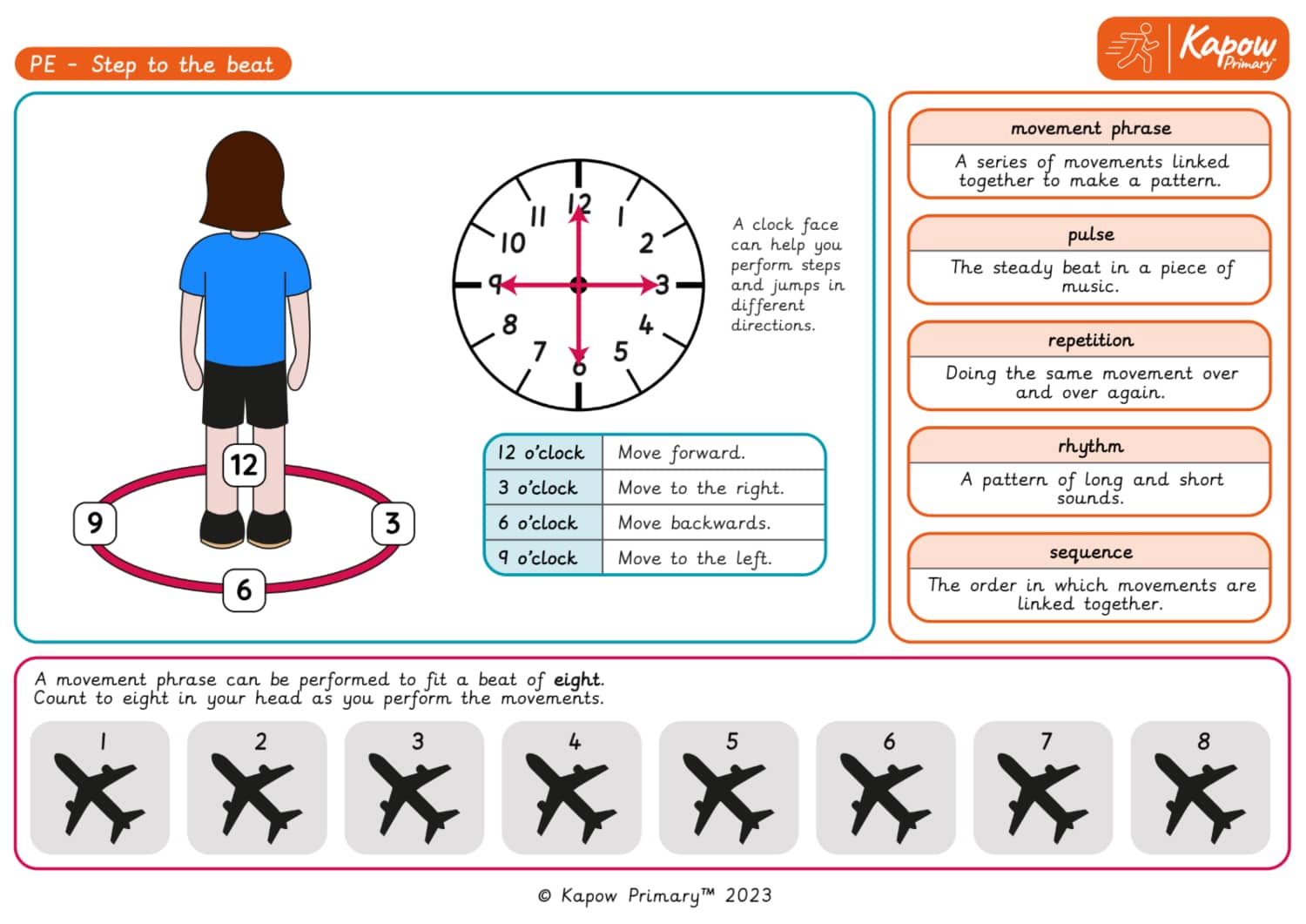 Knowledge organiser: PE – KS1 Dance: Step to the beat
