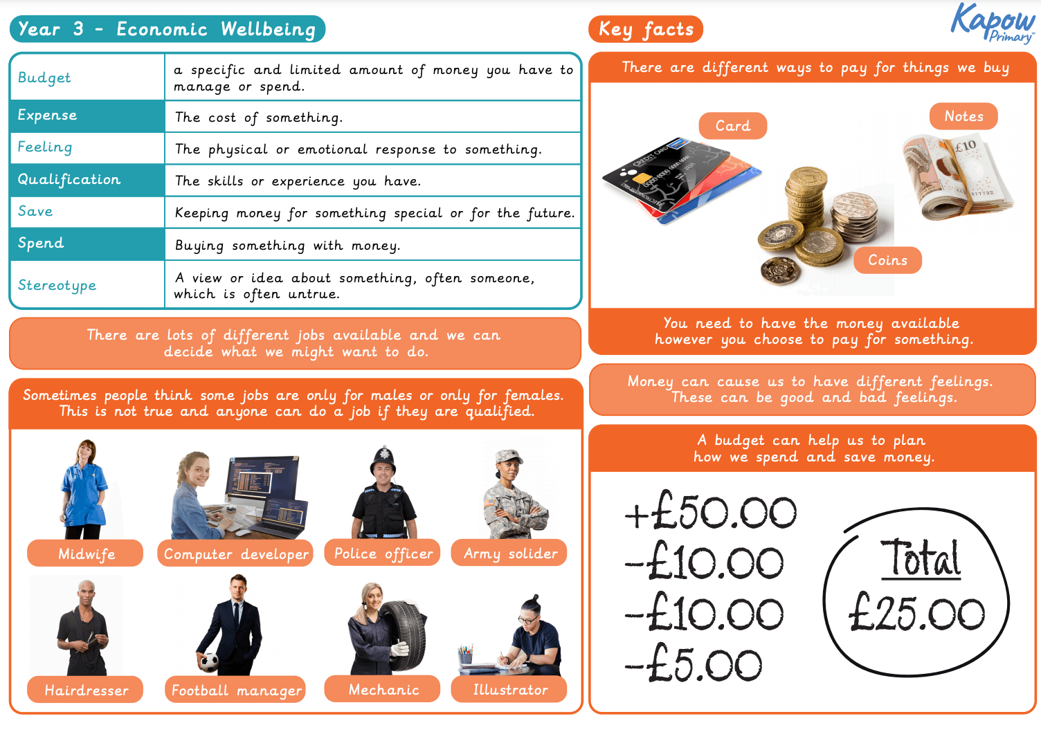 Knowledge organiser: RSE & PSHE – Y3 Economic wellbeing