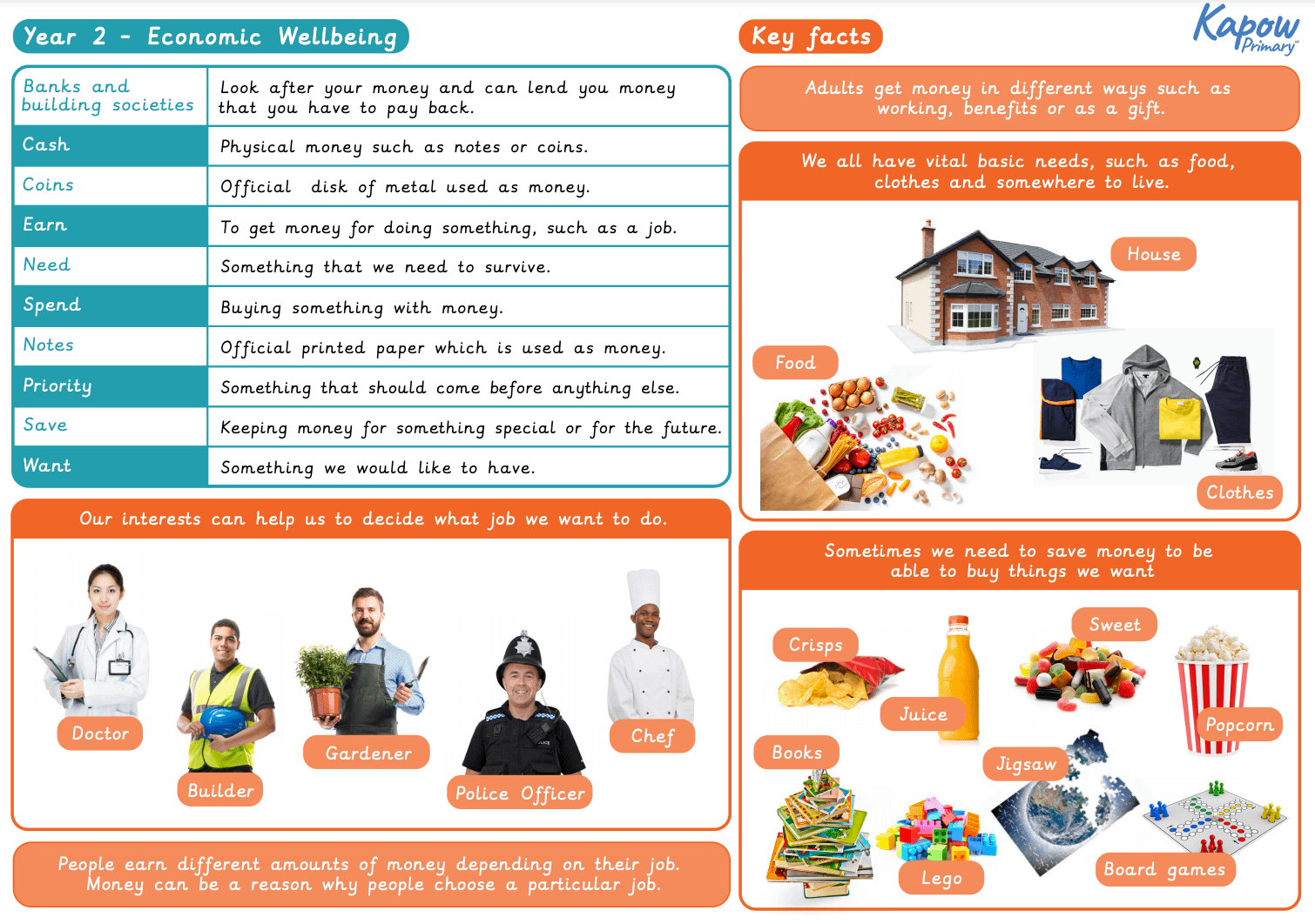 Knowledge organiser: RSE & PSHE – Y2 Economic wellbeing