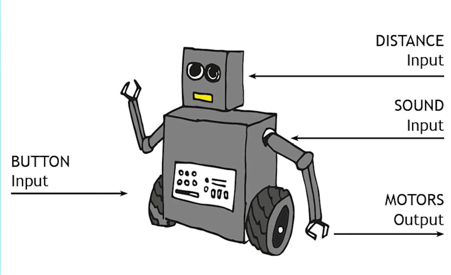 Teacher video: Inputs and Outputs