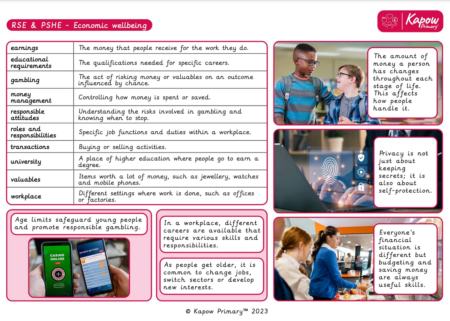 *New* Knowledge organiser: RSE & PSHE – Year 6 Economic wellbeing