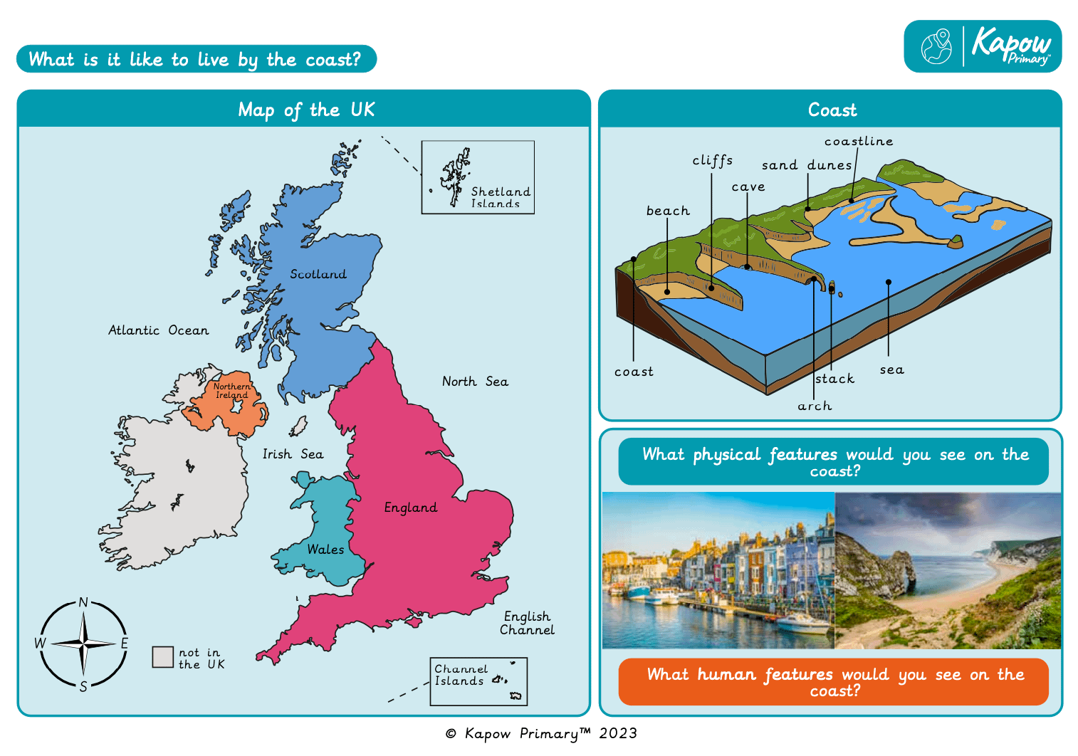 Knowledge organiser: Geography – Y2 What is it like to live by the coast?