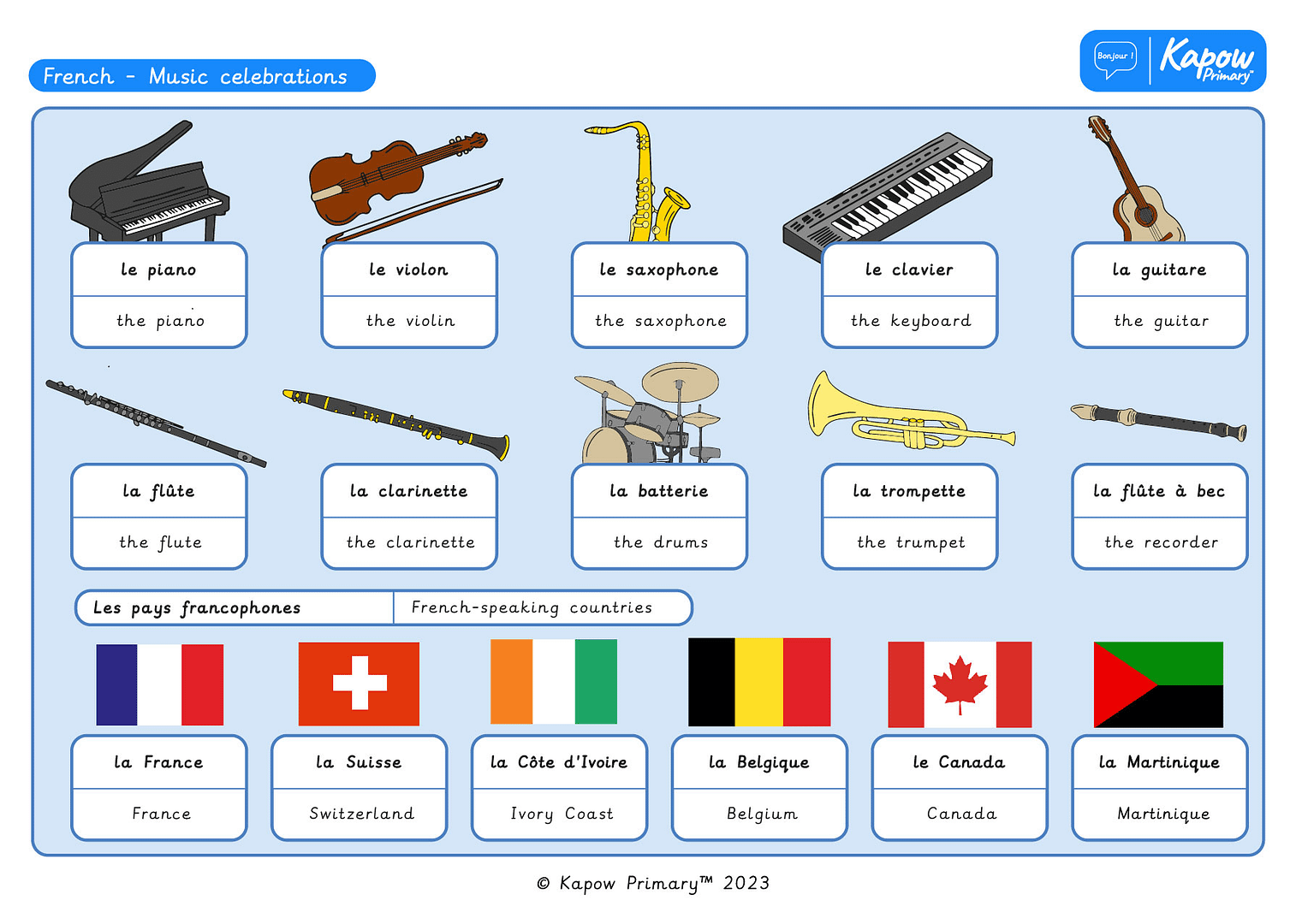 Knowledge organiser: French Y5/6 French music celebrations