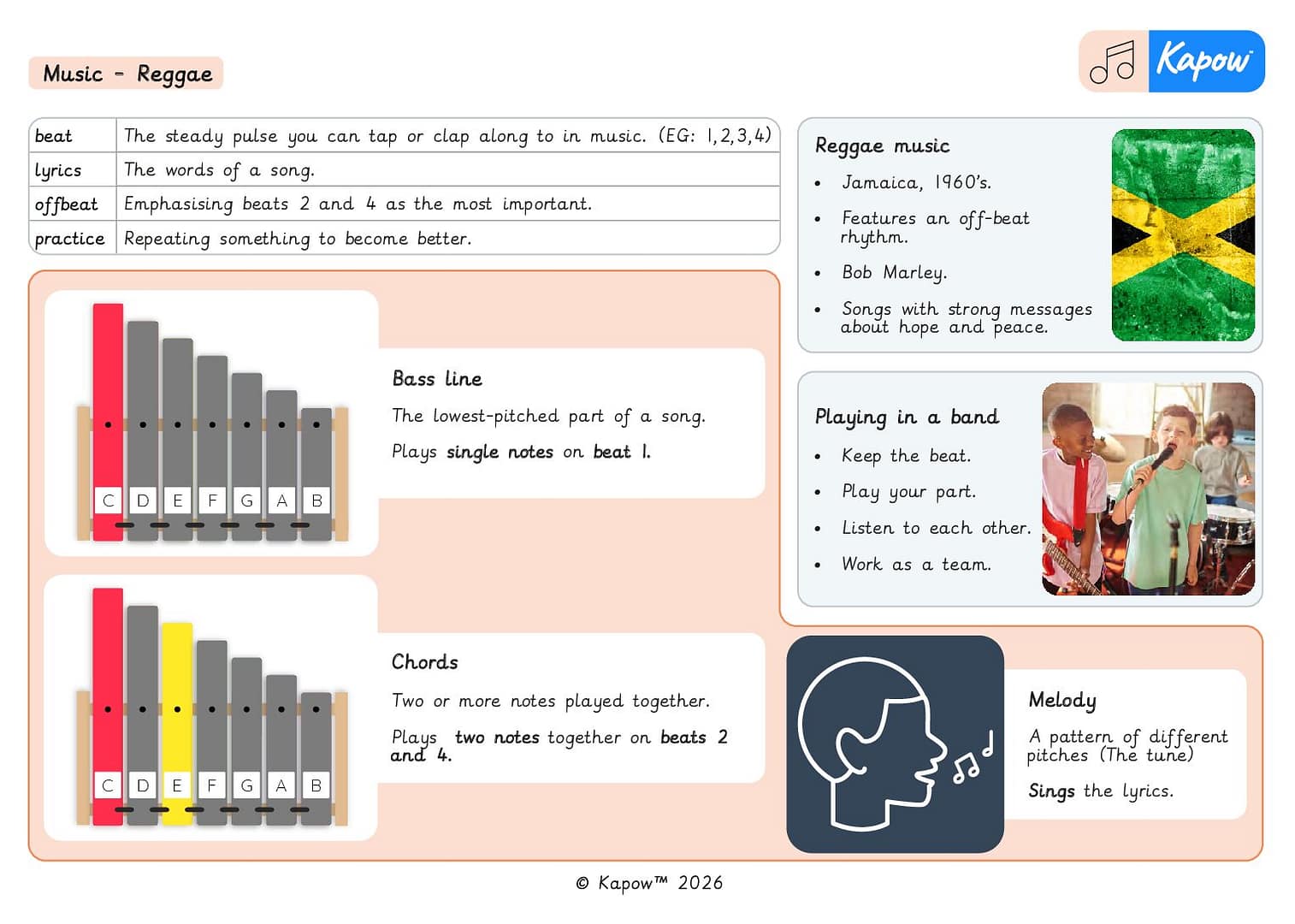 Knowledge organiser: Reggae