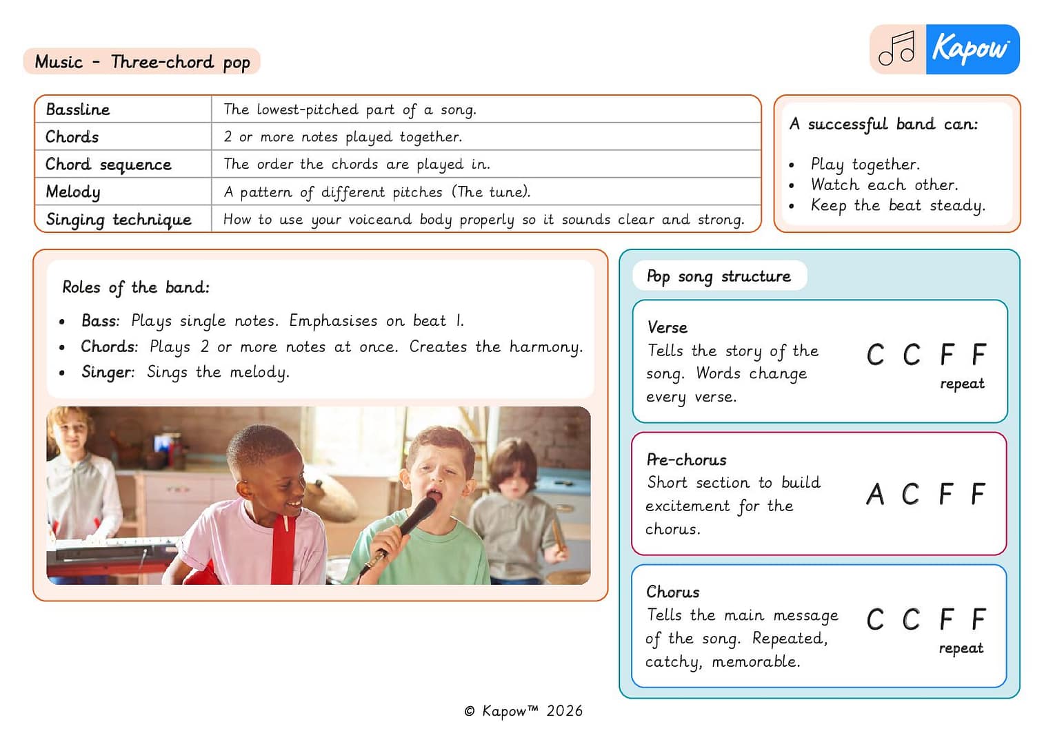 Knowledge organiser: Three-chord pop