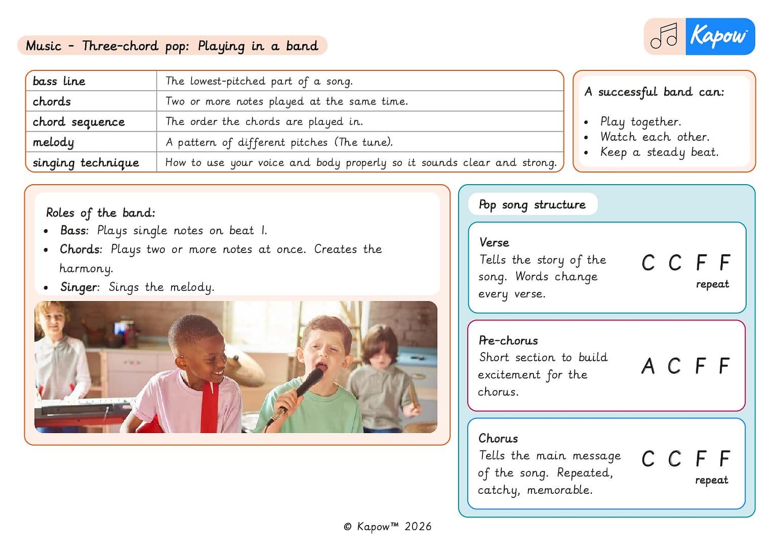 Knowledge organiser – Music Y5: Three-chord pop: Playing in a band