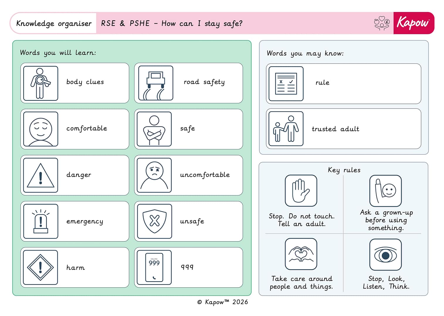 Knowledge organiser: RSE & PSHE – Y1: How can I stay safe?