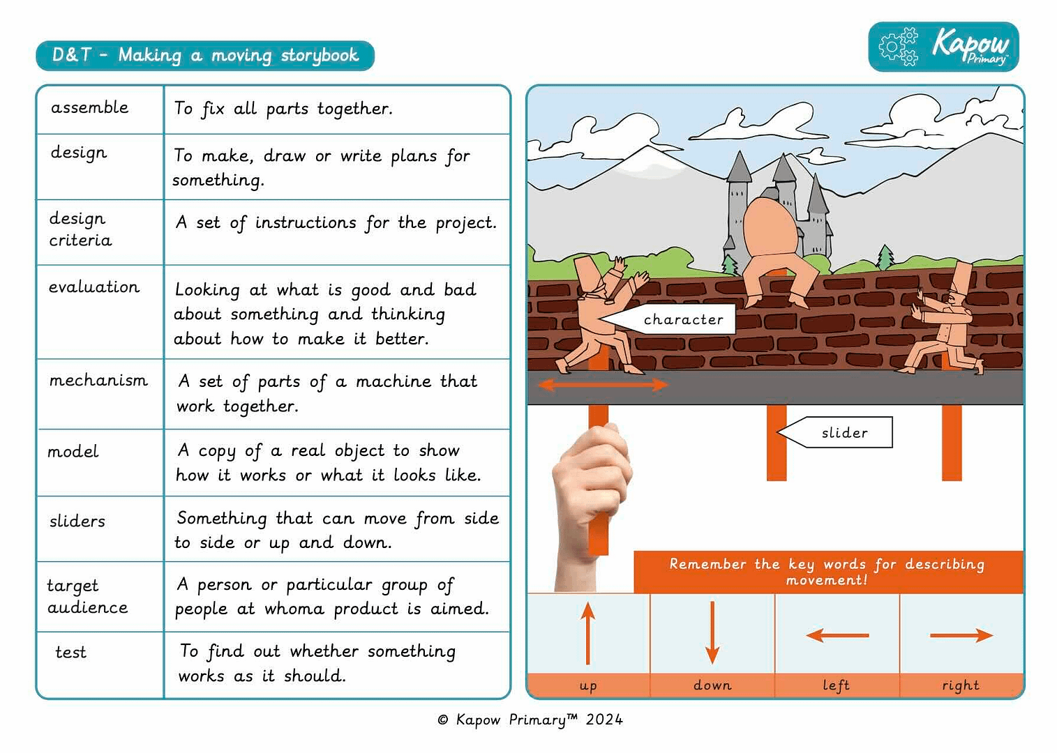 Knowledge organiser: DT – Y1 Moving storybook