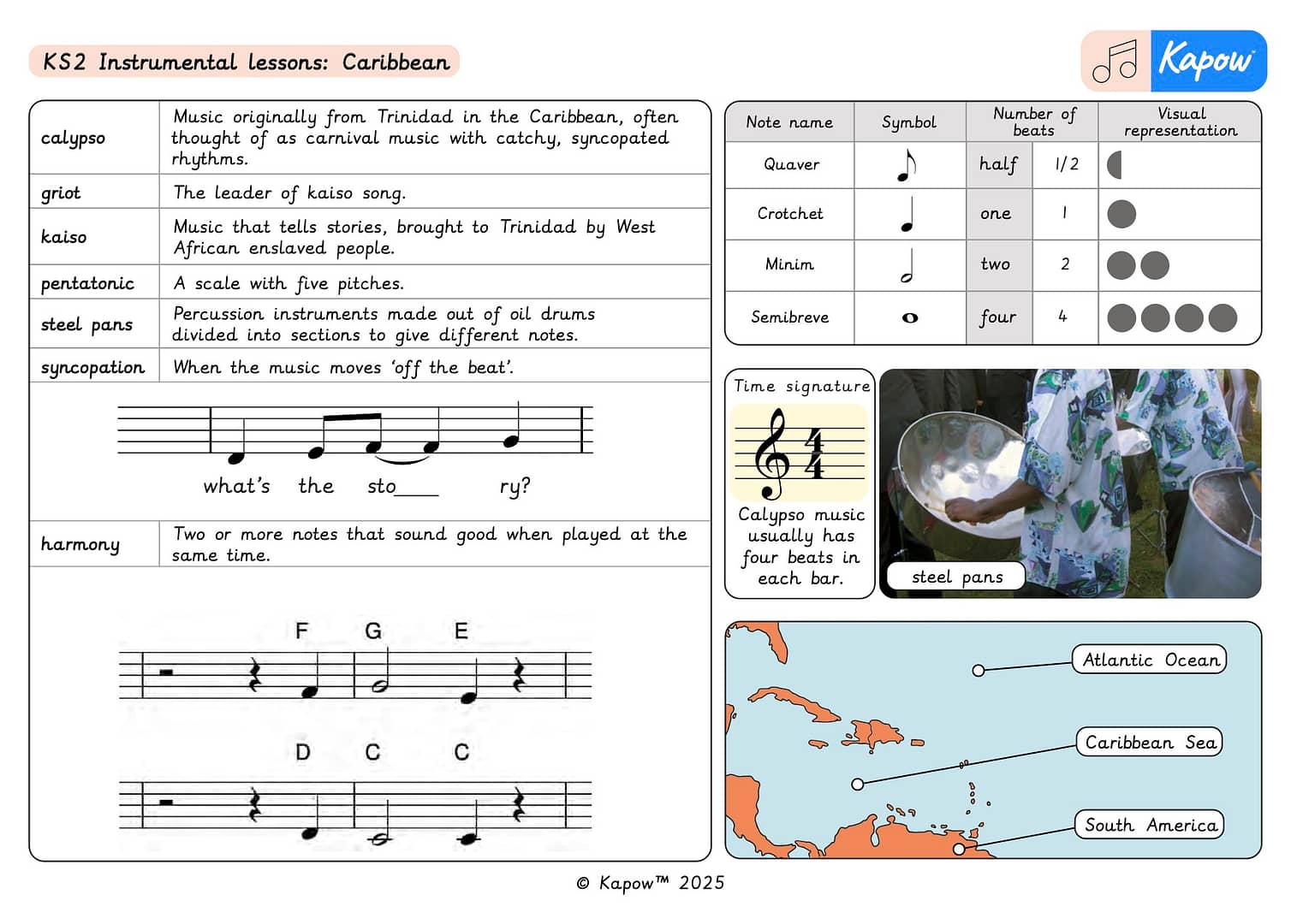 Knowledge organiser – Music KS2 Instrumental: Caribbean