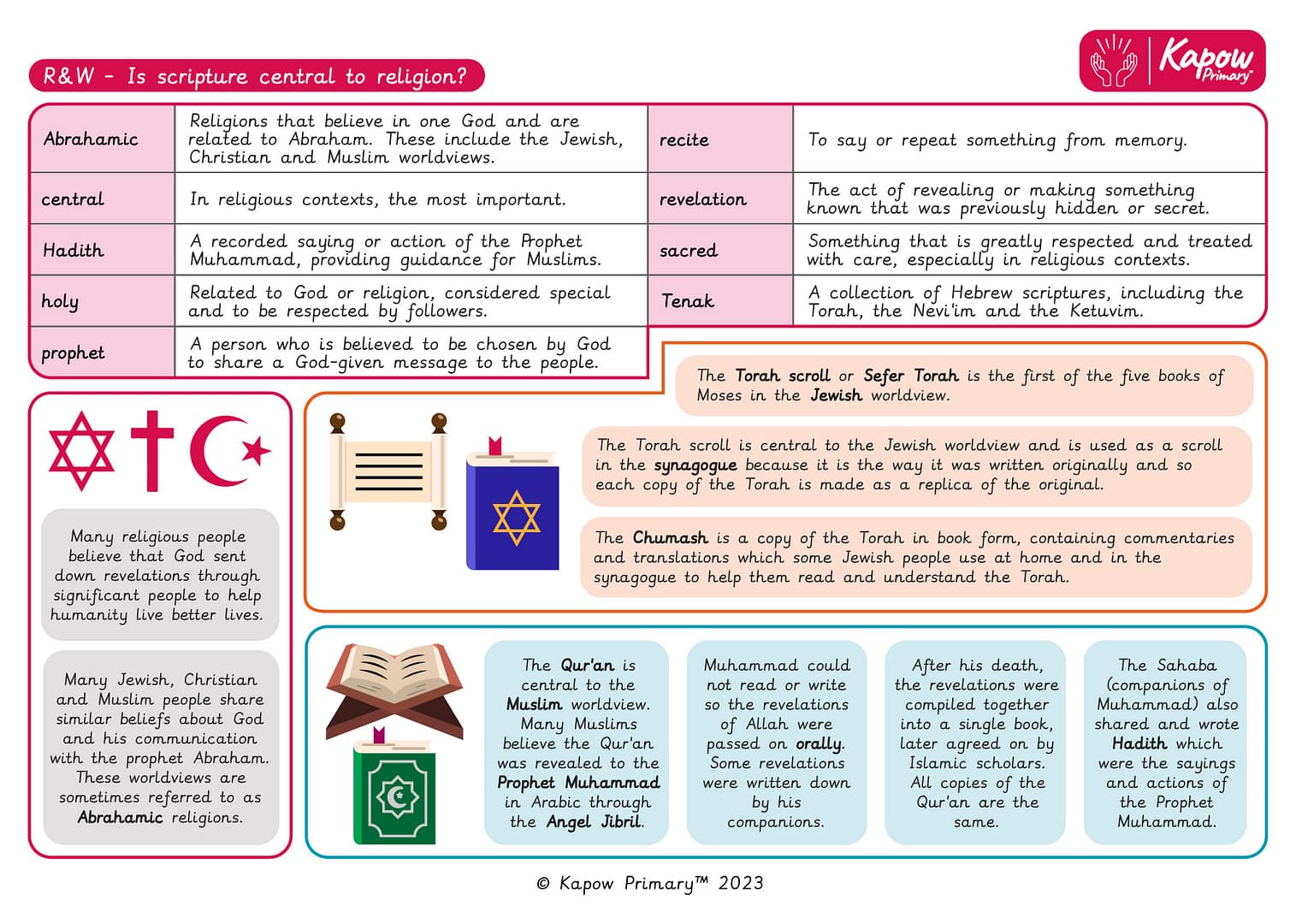 Knowledge organiser: Is scripture central to religion?