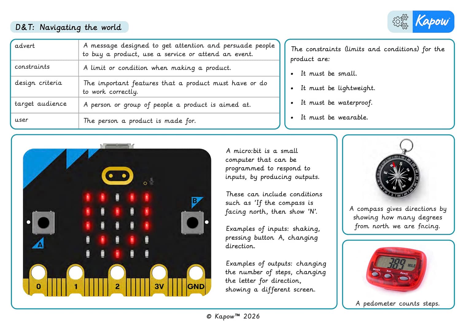 Knowledge organiser: DT – Y6 Digital world: Navigating the world
