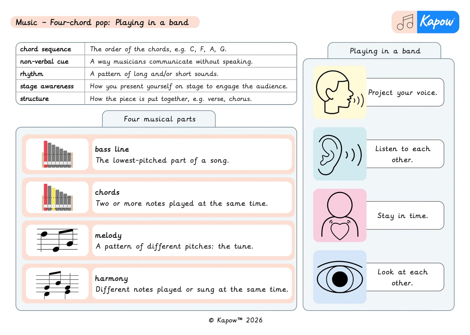 Knowledge organiser: Music Y6 – Four-chord pop: Playing in a band