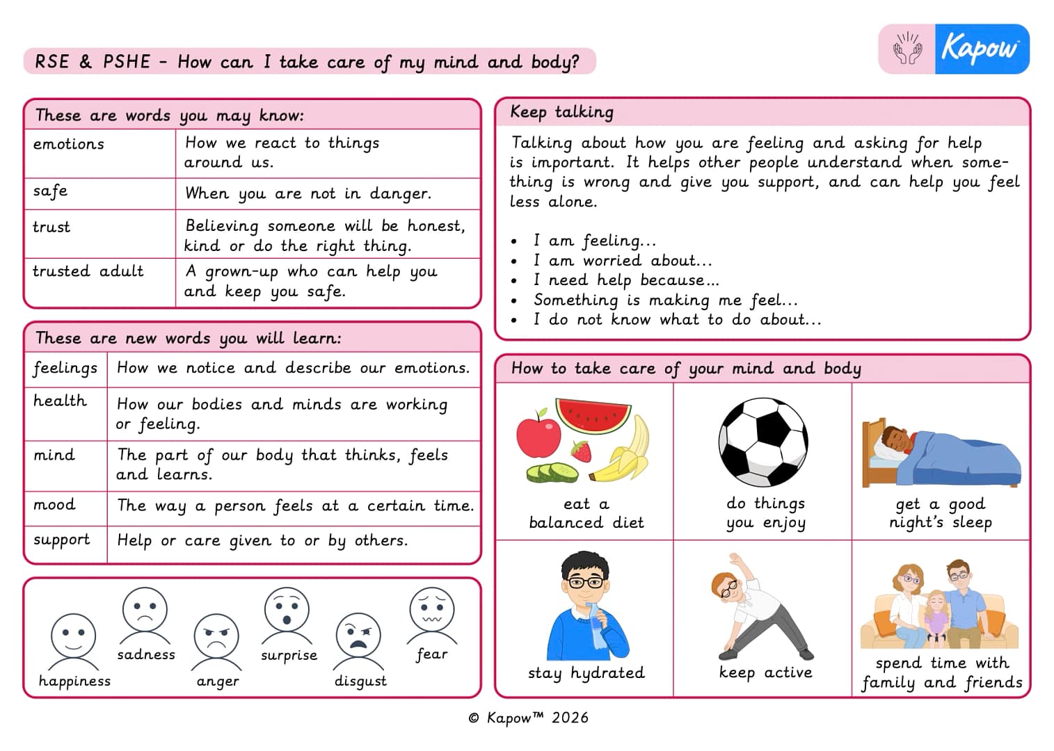 Knowledge organiser: How can I take care of my mind and body?