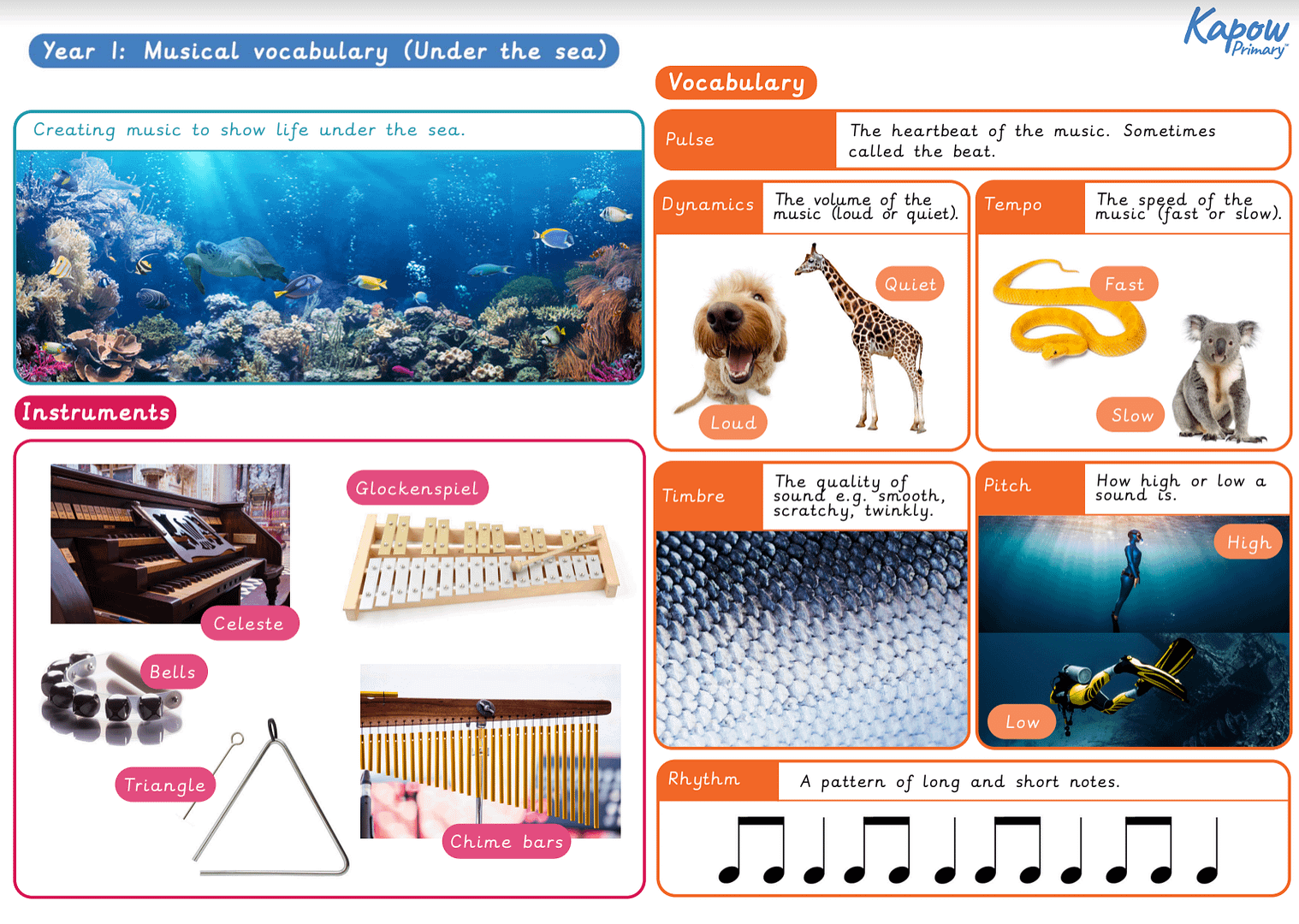 Knowledge organiser: Music – Y1 Musical vocabulary (Under the sea)