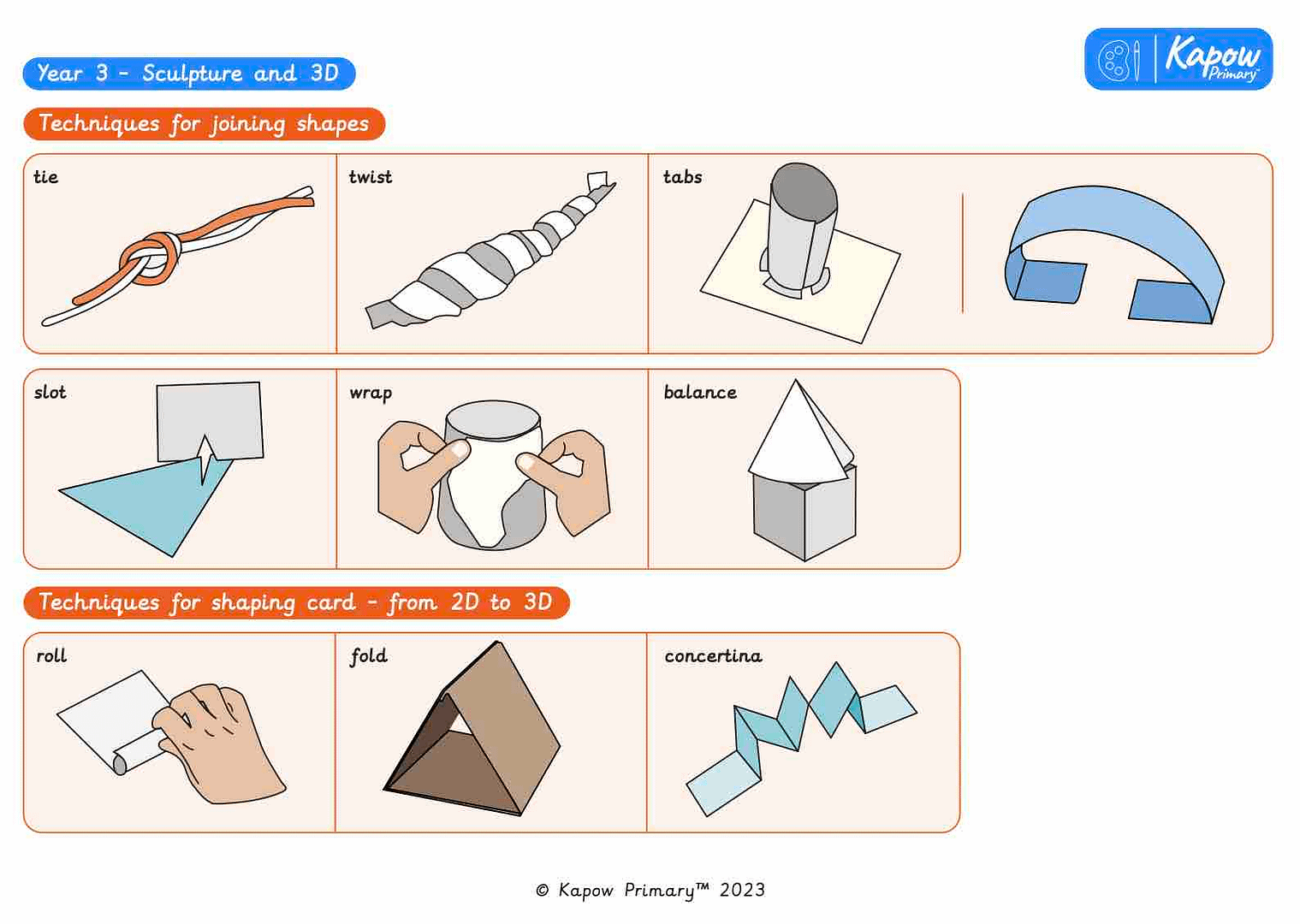 Knowledge organiser: Art & design – Sculpture and 3D: Abstract shape and space