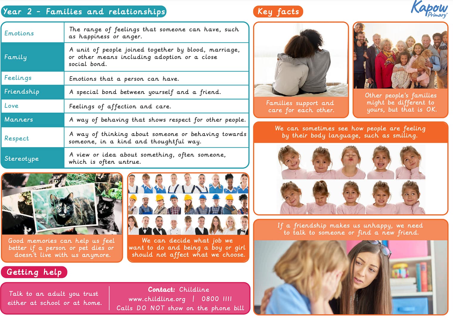 Knowledge organiser: RSE & PSHE – Y2 Family and relationships