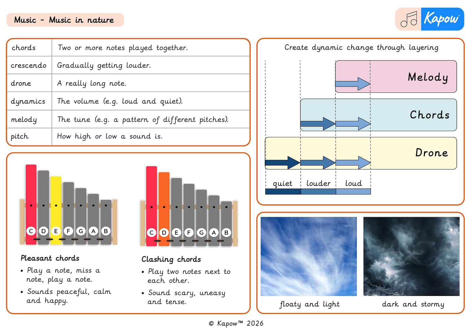 Knowledge organiser – Music Y5: Music in nature: Chords and melodies