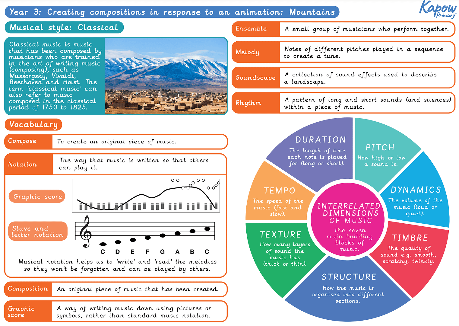 Knowledge organiser: Music – Y3 Creating compositions in response to an animation (Mountains)