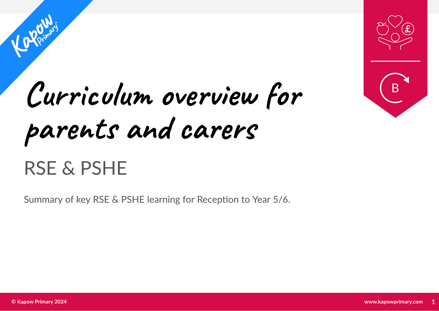 RSE & PSHE: Curriculum guide for parents and carers — mixed-age (Cycle B)