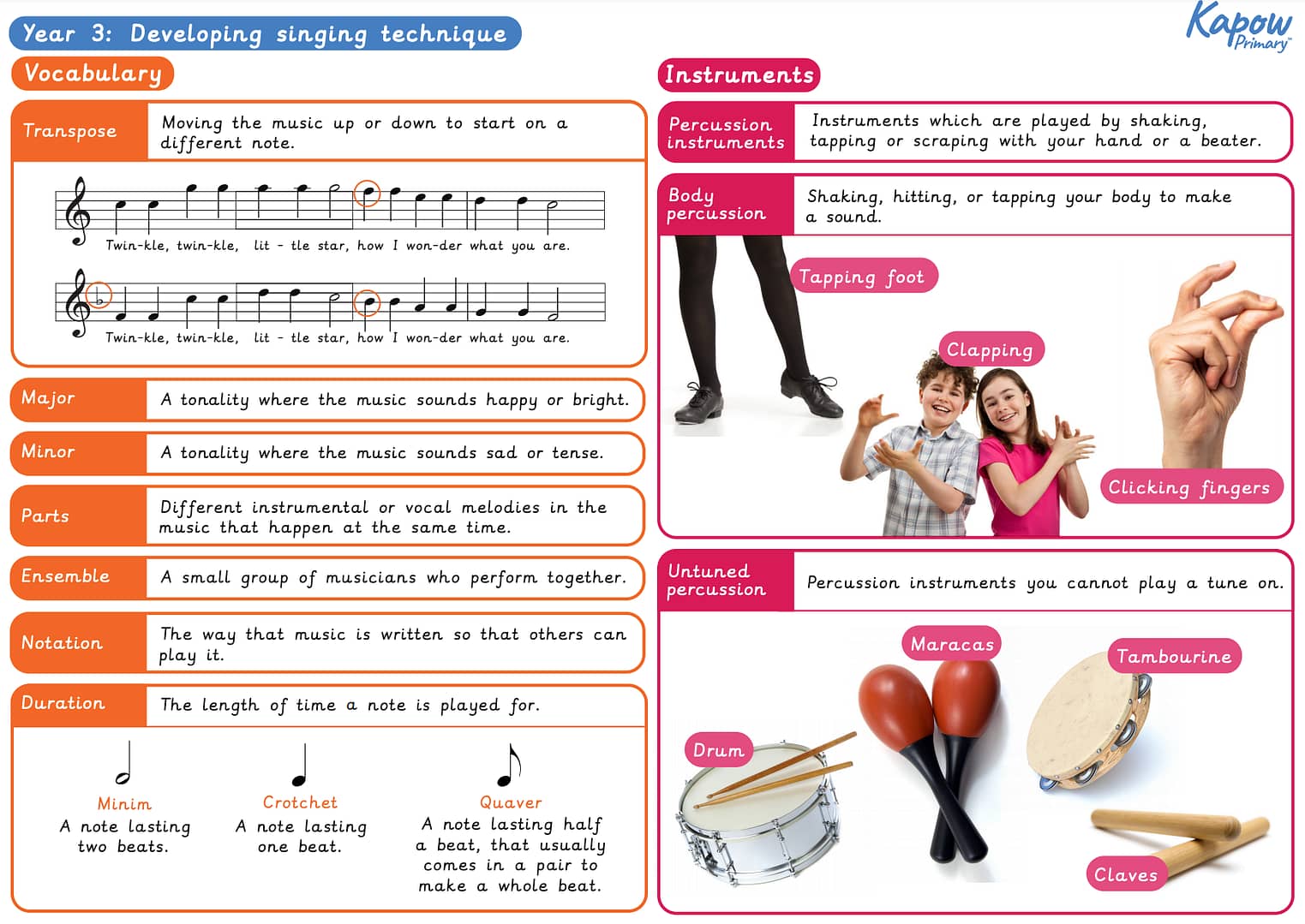 Knowledge organiser: Music – Y3 Developing singing technique and keeping in time (The Vikings)