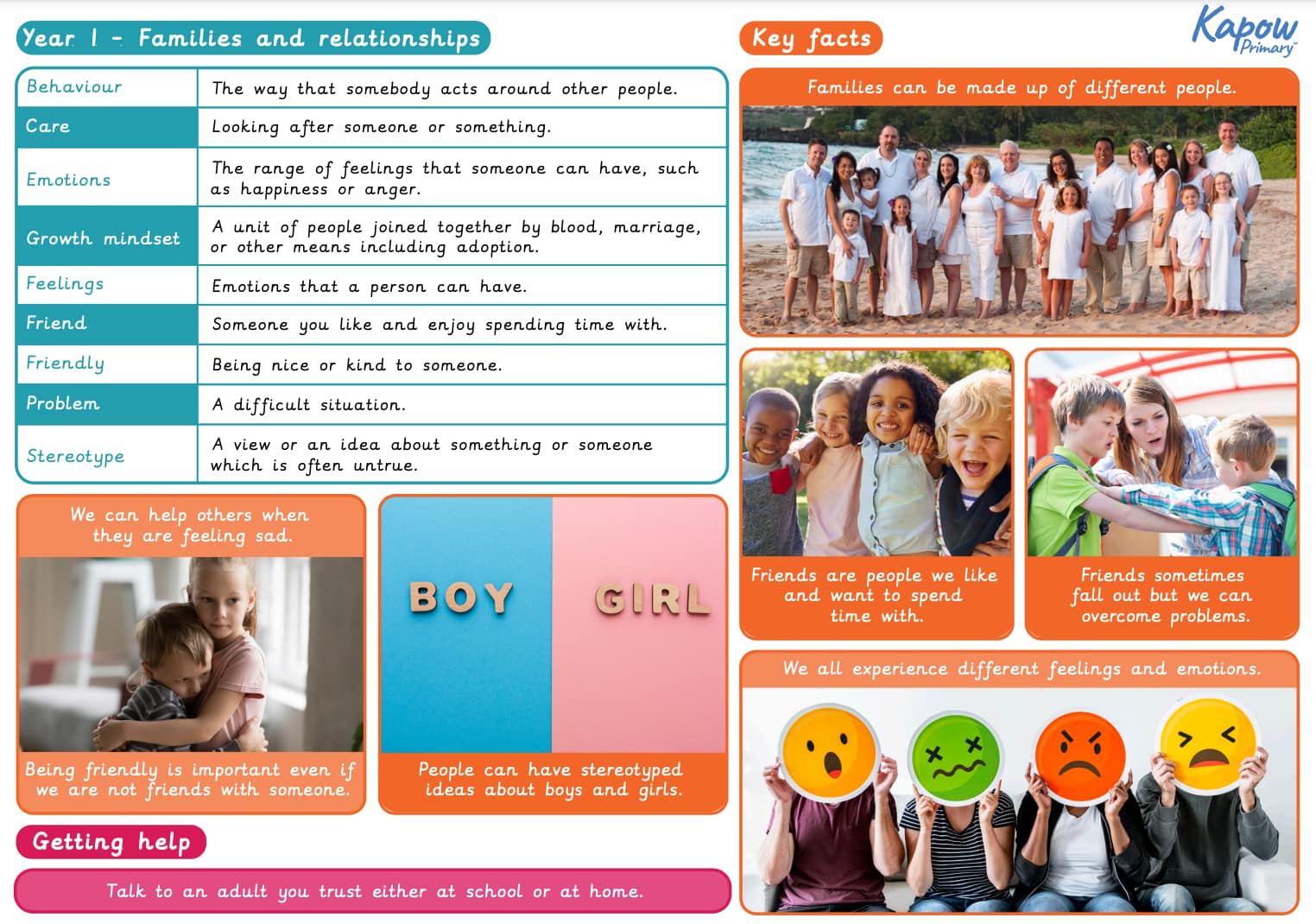 Knowledge organiser: RSE & PSHE – Y1 Family and relationships
