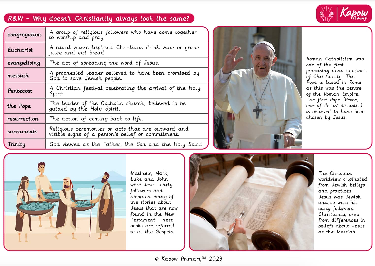 Knowledge organiser: R&W – Y5 Why doesn’t Christianity always look the same?