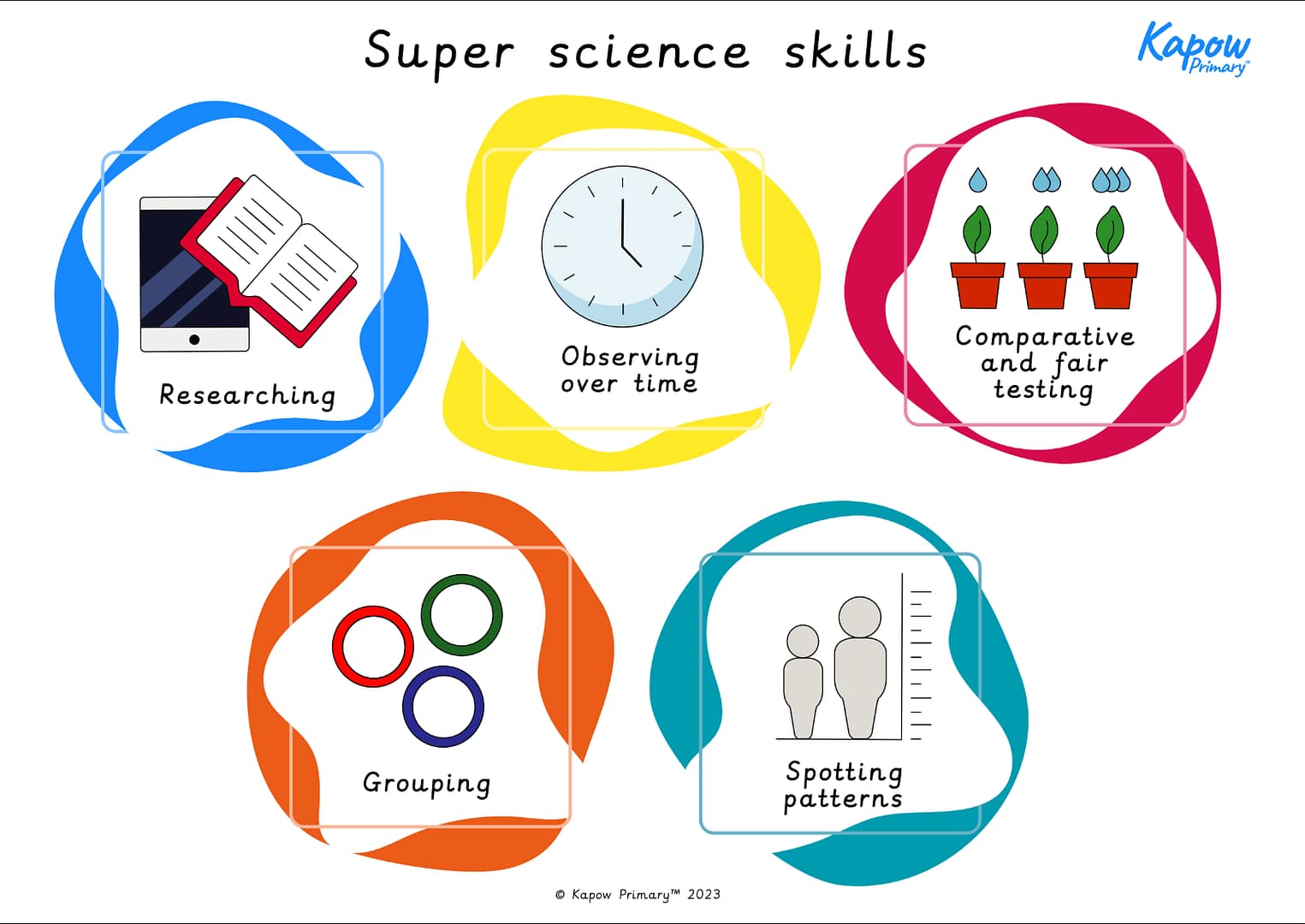 Lesson 2: Introduction to scientific enquiry