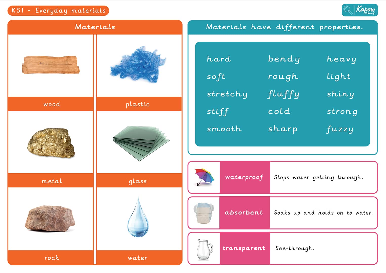 Knowledge organiser: Science – Y1 Everyday materials