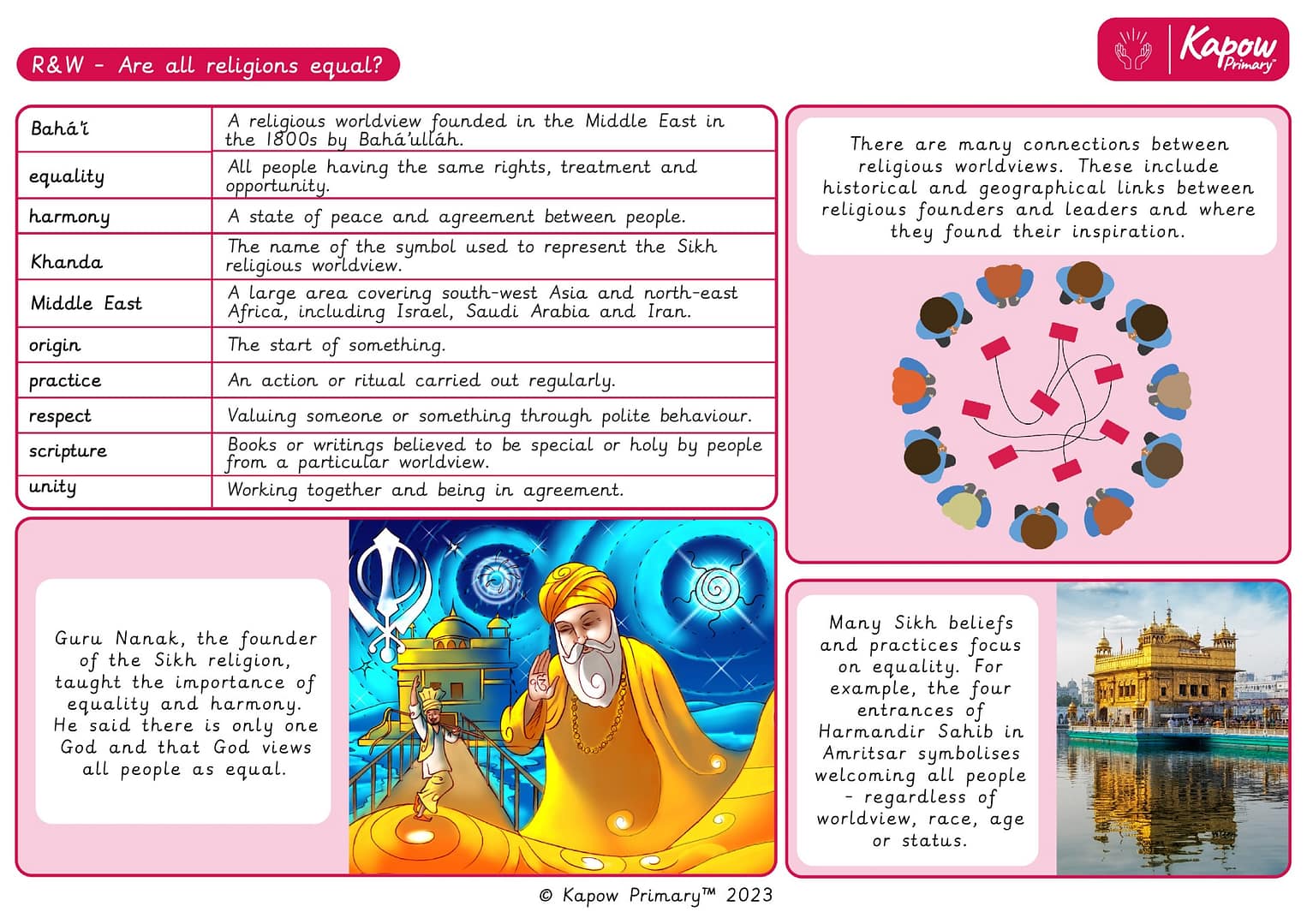 Knowledge organiser: R&W – Are all religions equal?