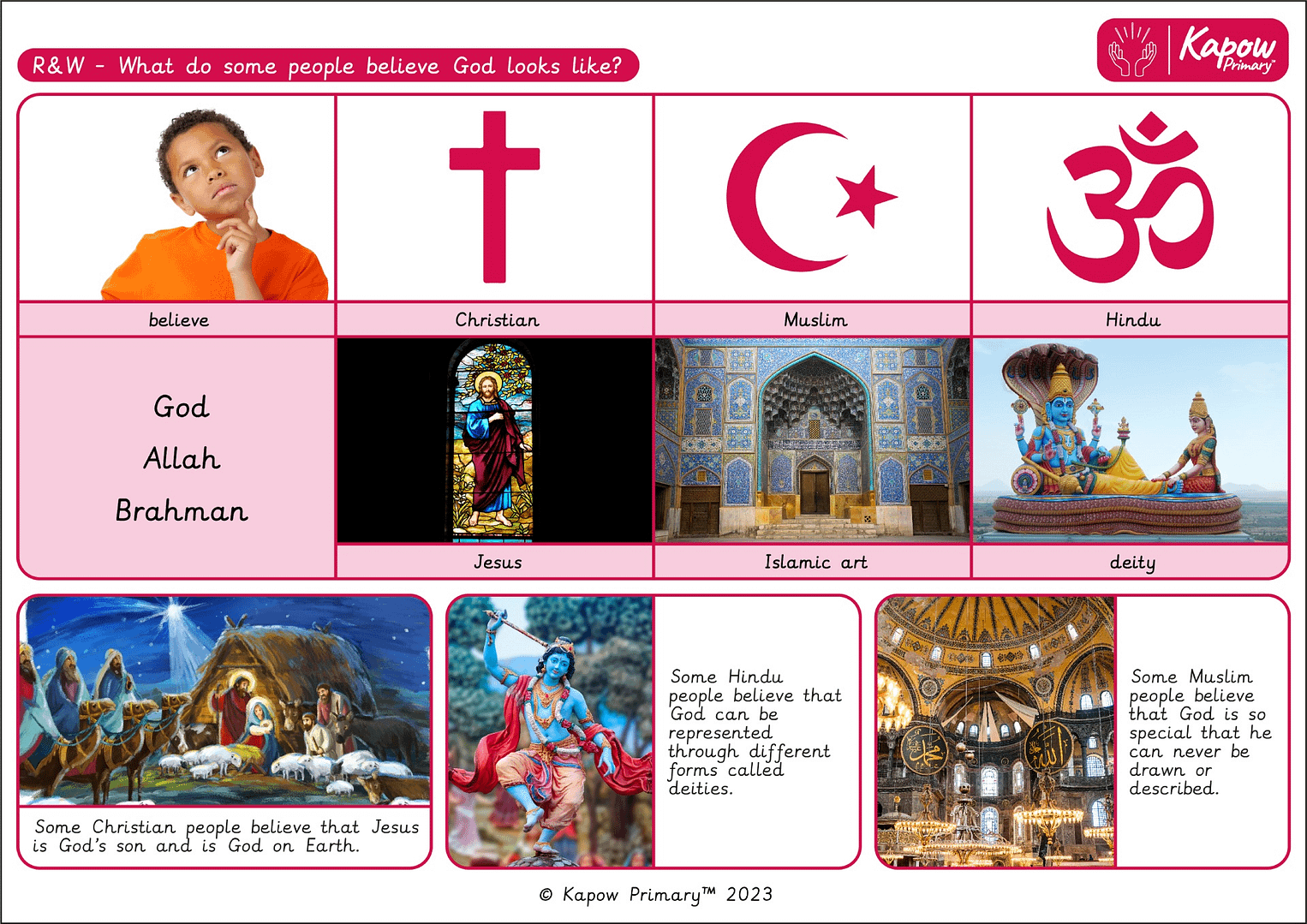 Knowledge organiser: Religion and worldviews – Y1 What do some people believe God looks like?