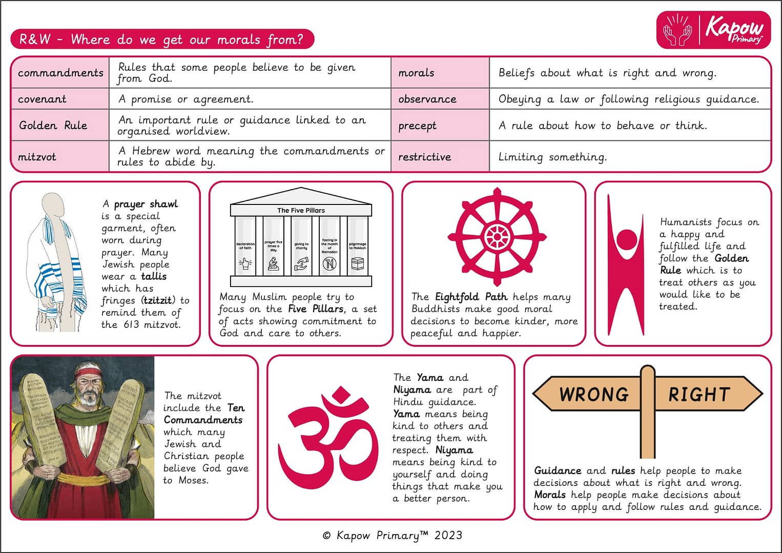 Knowledge organiser: R&W – Y3 Where do our morals come from?