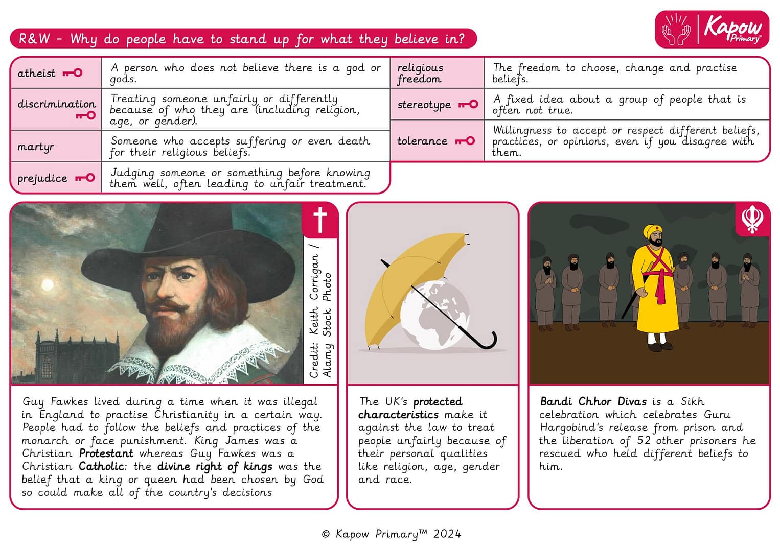 Knowledge organiser: R&W – Y5 Why do people have to stand up for what they believe in?