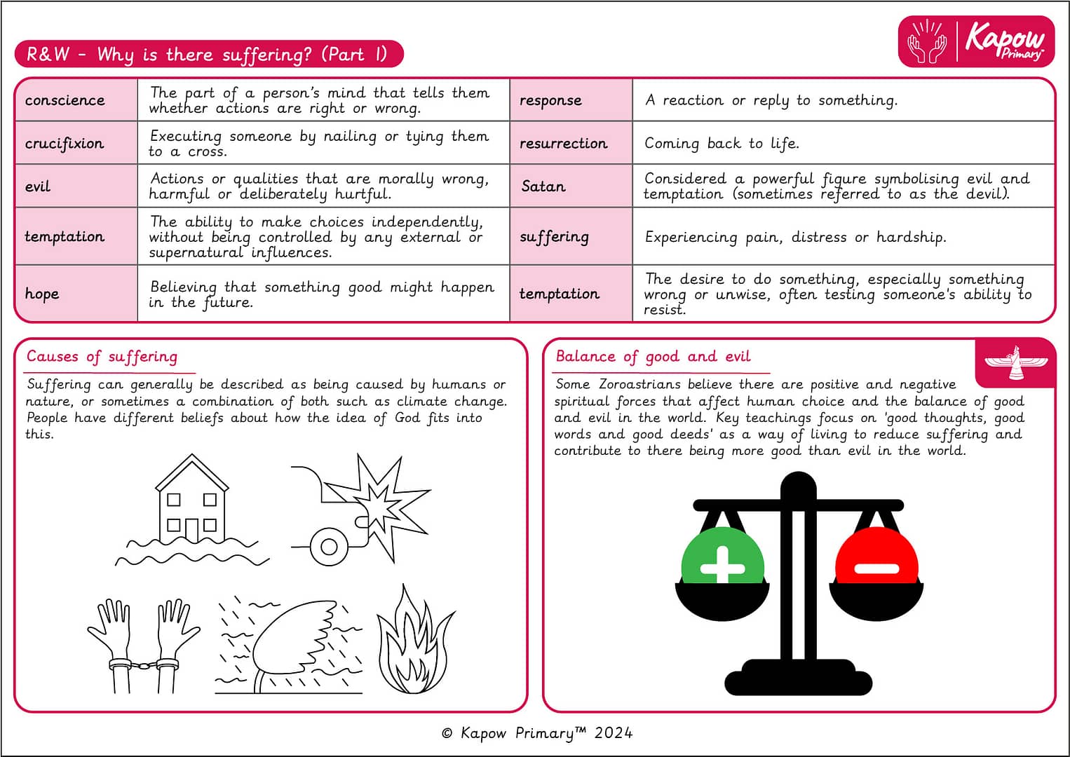 Knowledge organiser: Religion and Worldviews – Y6 Why is there suffering? (Part 1)