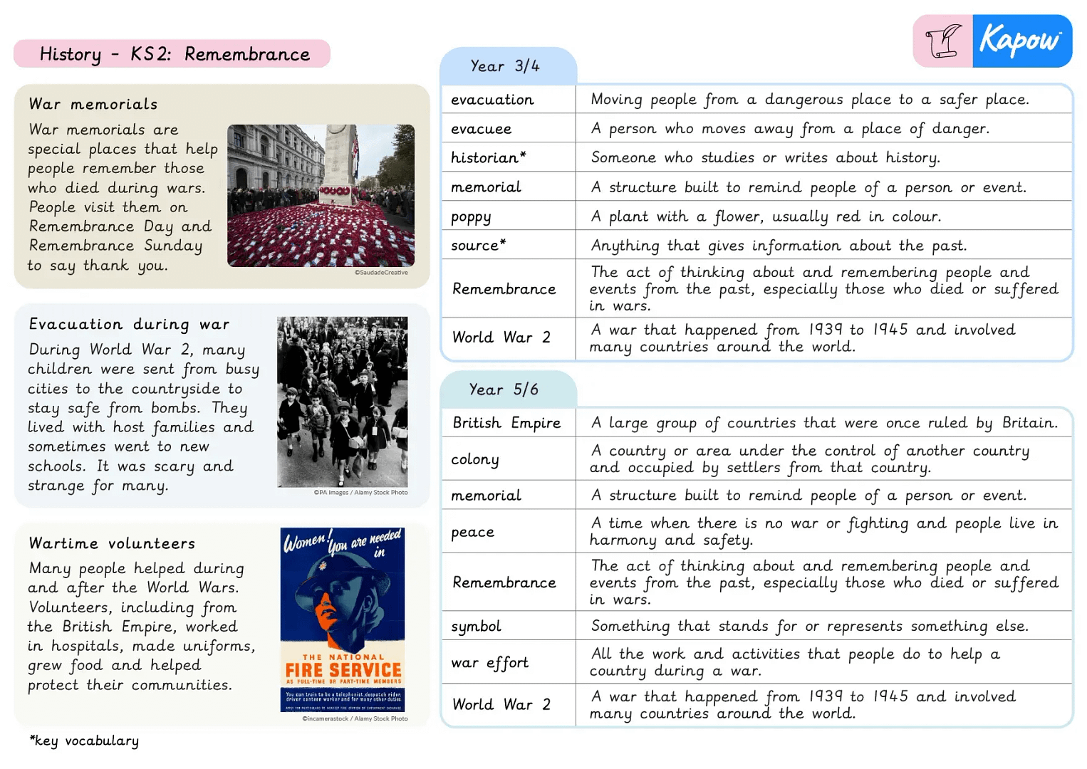 Knowledge organiser: Remembrance KS2