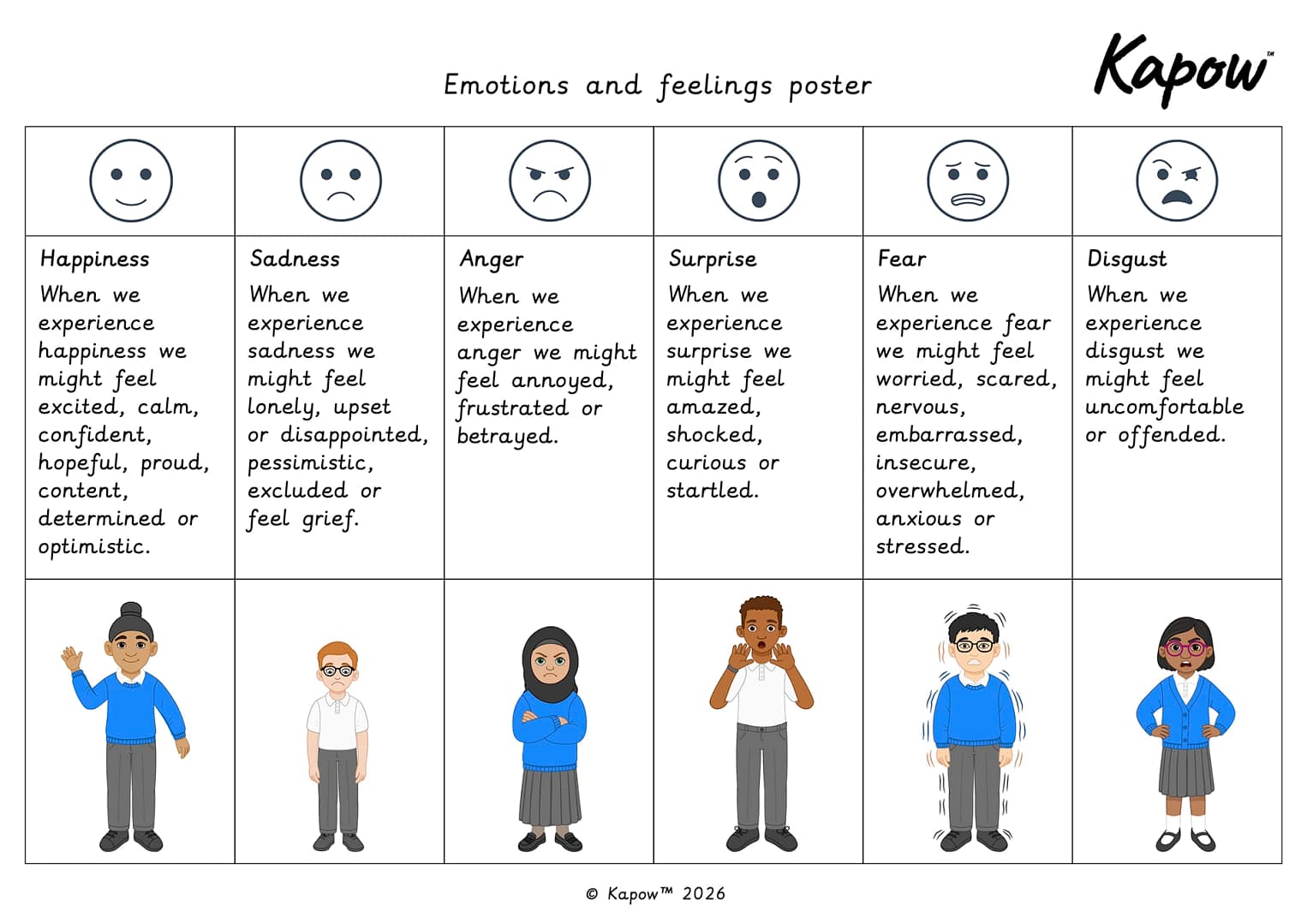 Unit resource: UKS2 Y6 Emotions and feelings poster