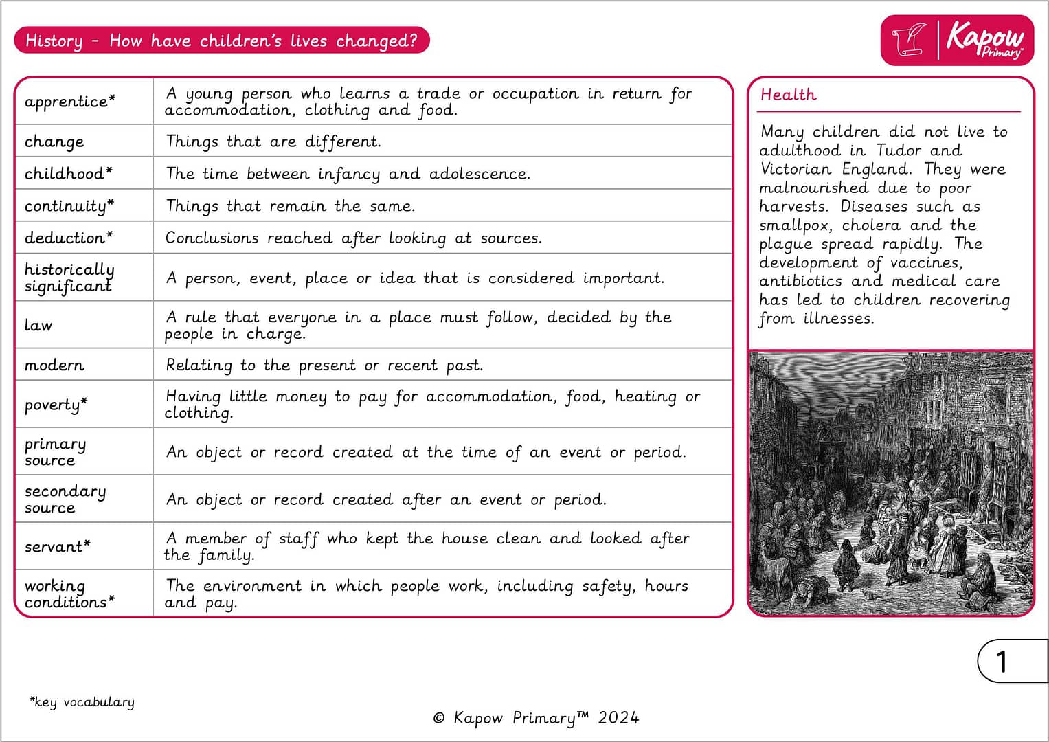 Knowledge organiser: History – LKS2 How have children’s lives changed?