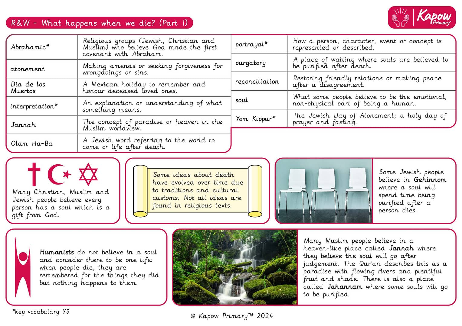 Knowledge organiser – R&W Y5: What happens when we die? (Part 1)