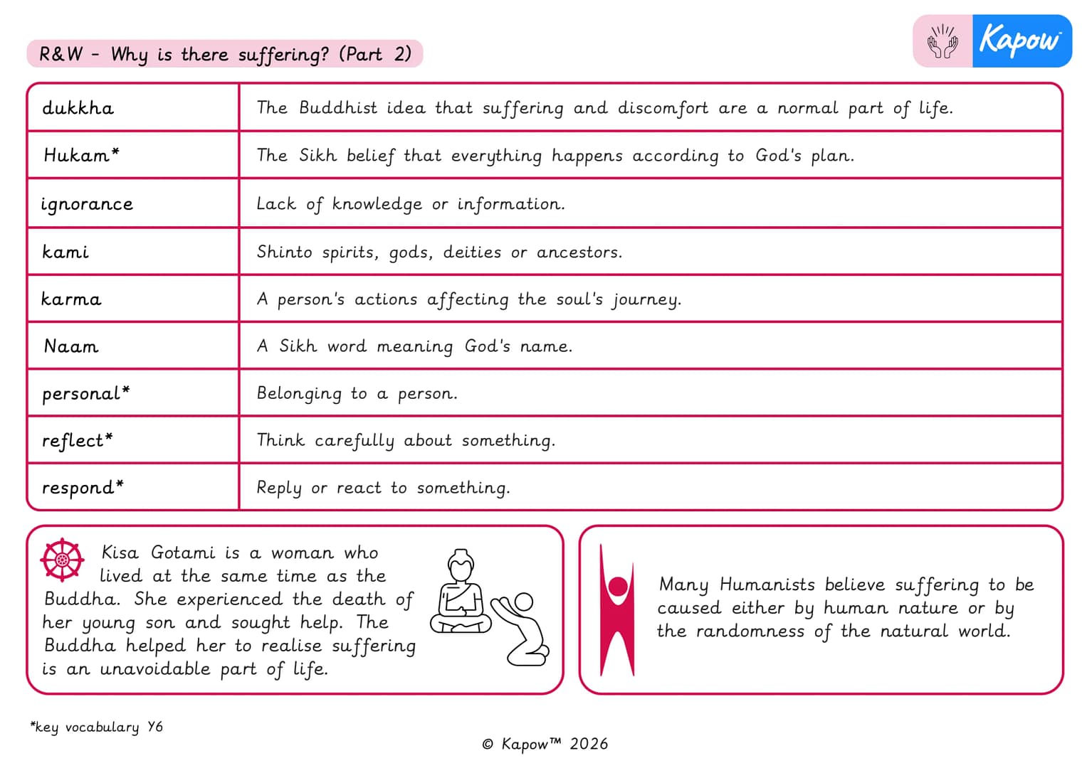 Knowledge organiser – R&W Y6: Why is there suffering? (Part 2)
