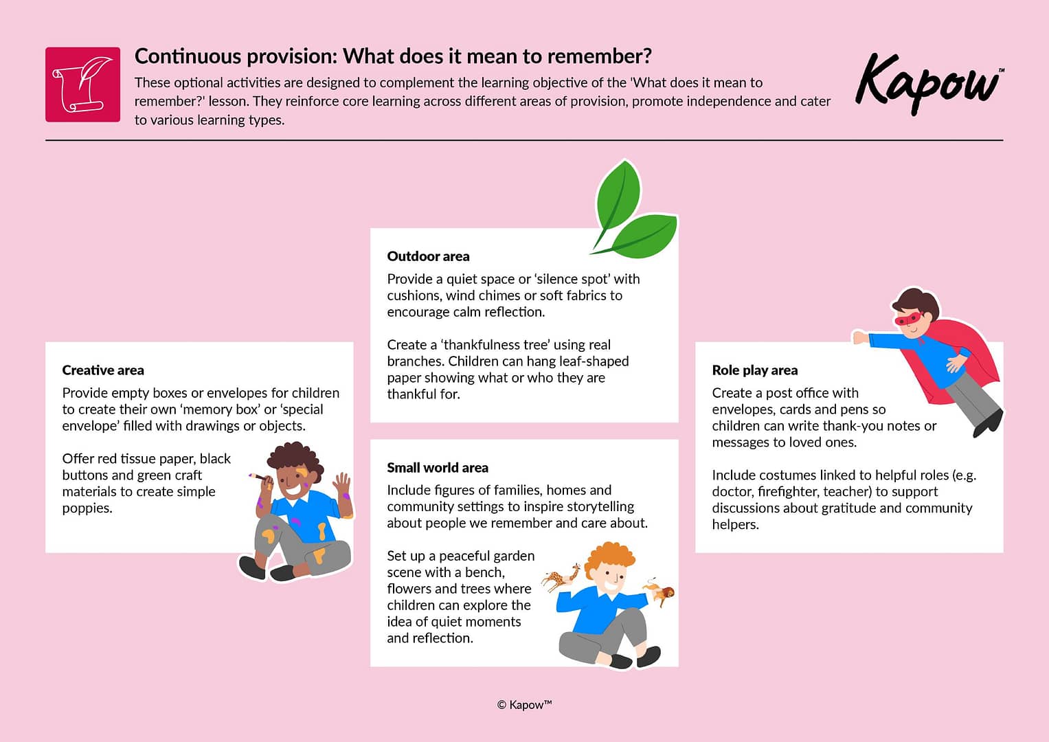Continuous provision ideas – EYFS: Remembrance
