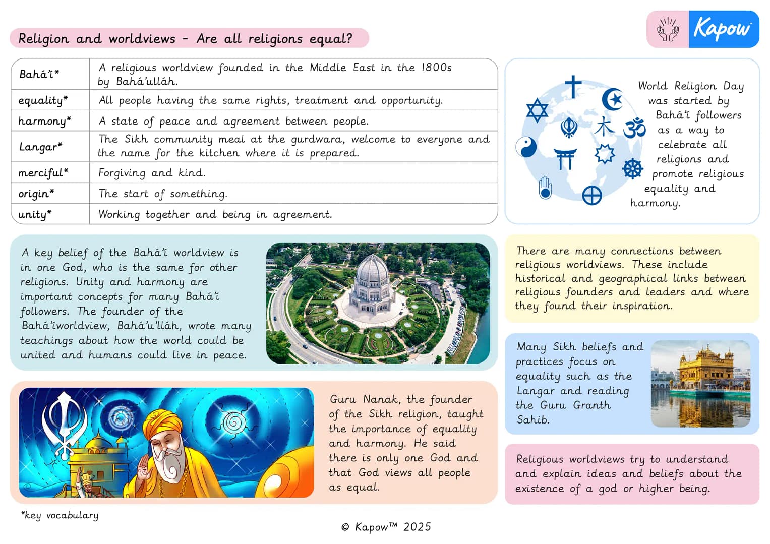 Knowledge organiser –  R&W Y3/4 (B): Are all religions equal?