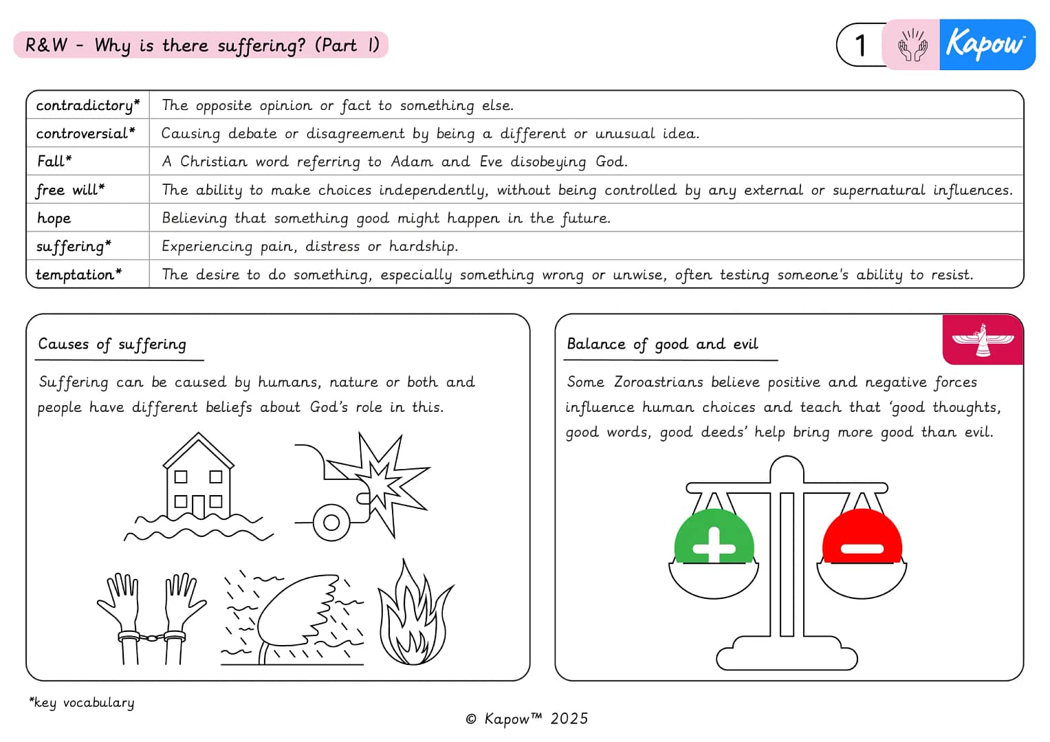 Knowledge organiser – R&W Y5/6 (B): Why is there suffering? (Part 1)
