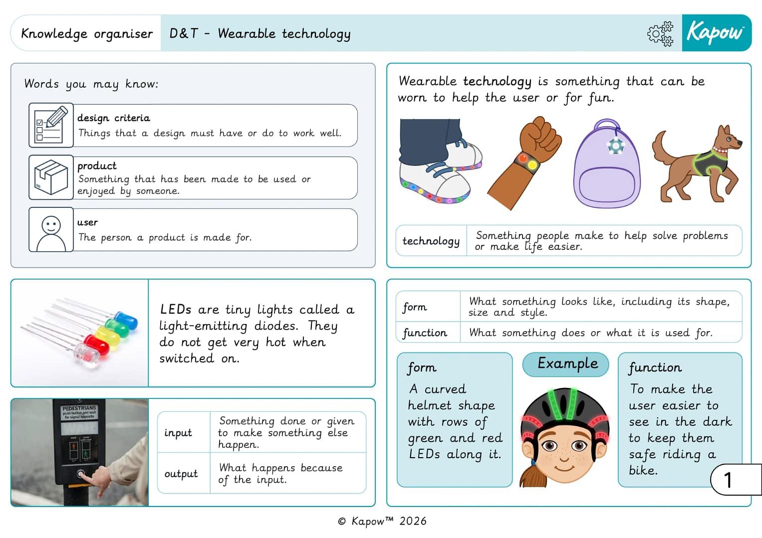 Knowledge Organiser: Digital world: Wearable technology