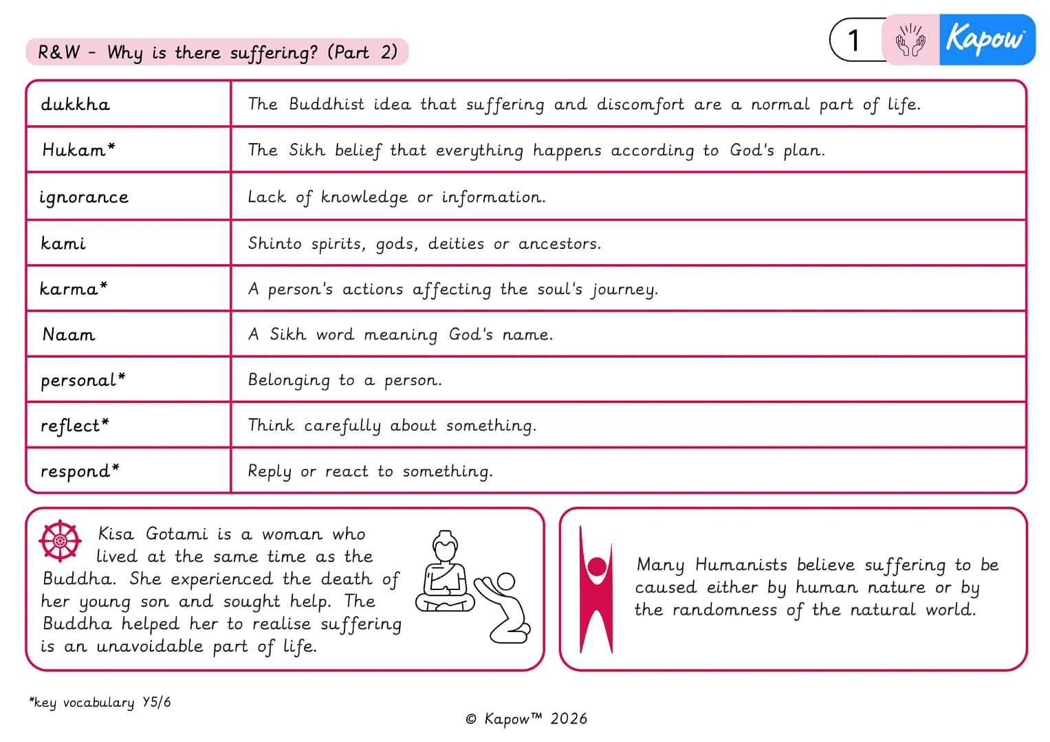 Knowledge organiser – R&W Y5/6 (B): Why is there suffering? (Part 2)