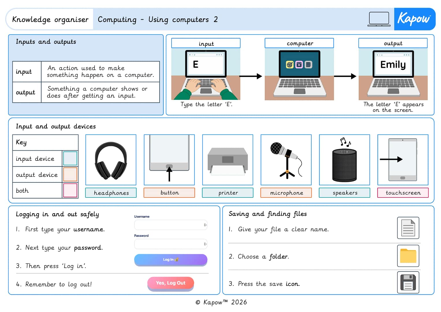 Knowledge organiser – Computing Y2: Using computers