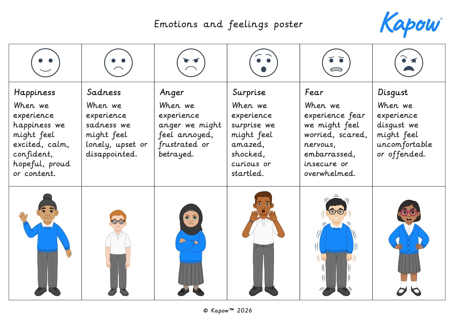 Emotions and feelings poster: UKS2 Y5