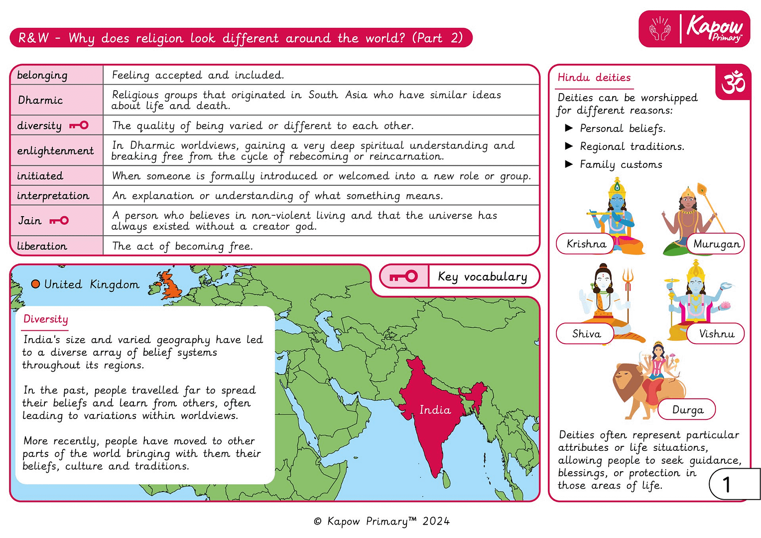 Knowledge organiser: Religion and Worldviews – Y6 Why does religion look different around the world? (Part 2)