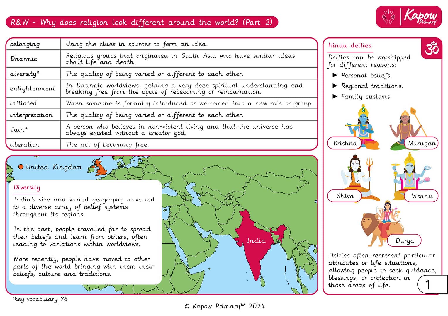 Knowledge organiser – R&W Y6: Why does religion look different around the world? (Part 2)