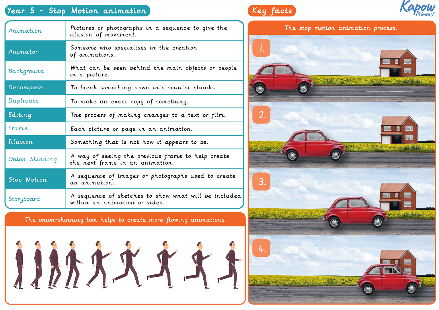 Knowledge organiser: Computing – Y5 Stop-motion (Option 1: Stop motion animation)