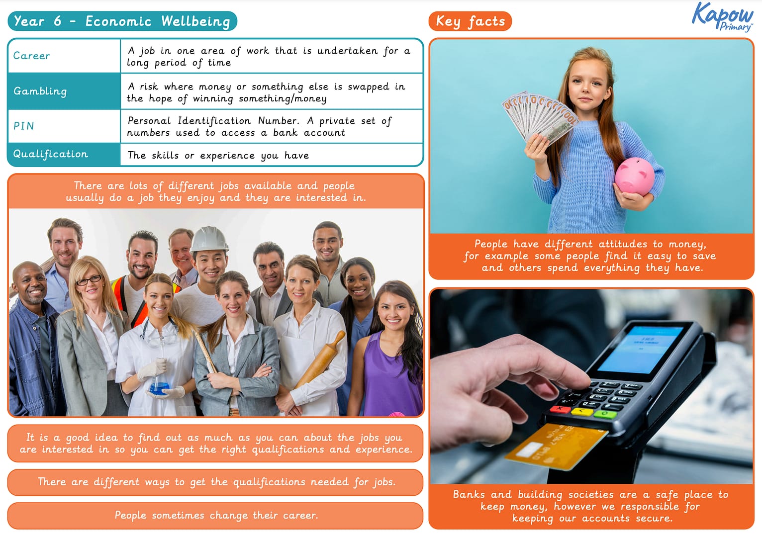 Knowledge organiser: RSE & PSHE – Y6 Economic wellbeing